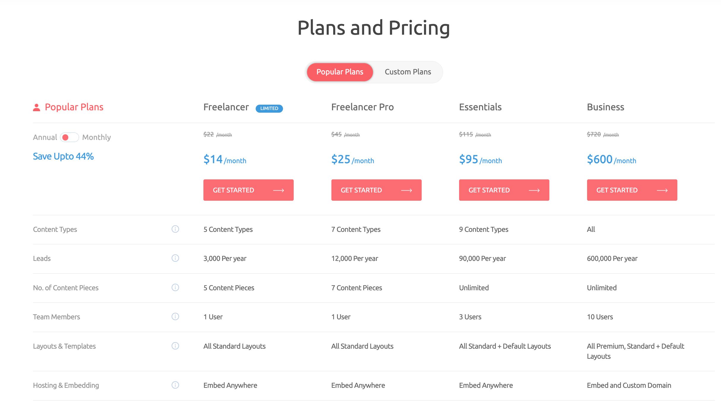 outgrow price plan