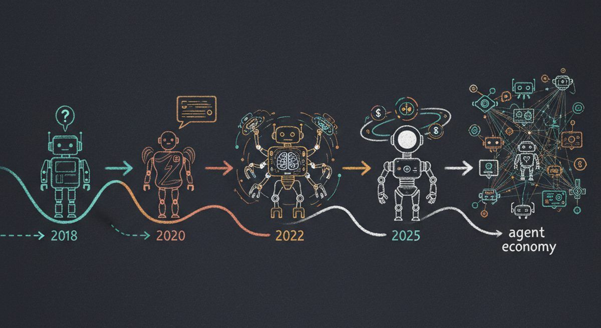 Evolution from chatbots to AI agents