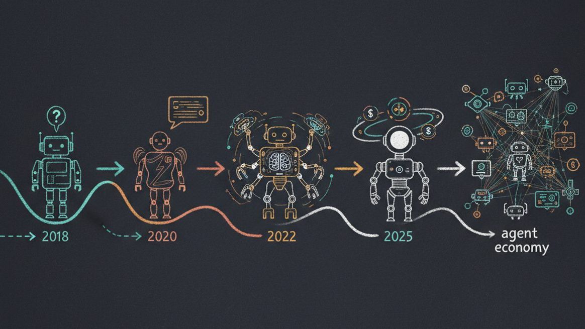 Evolution from chatbots to AI agents