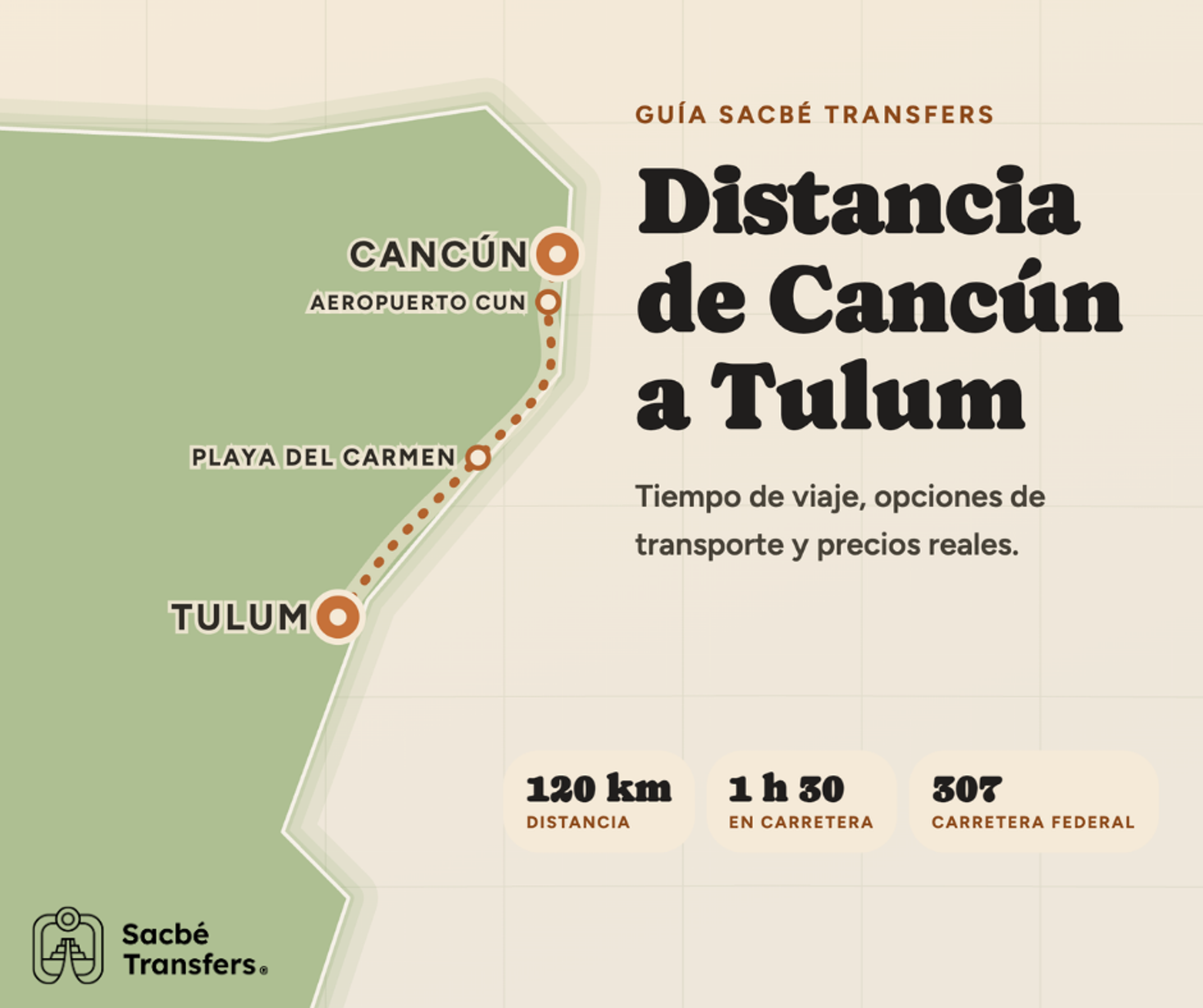 Cancun to Tulum: Distance, Travel Time & How to Get There
