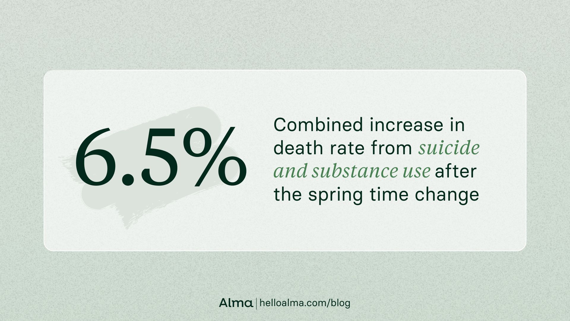 4.5% combined increase in death rate from suicide and substance use after the spring time change