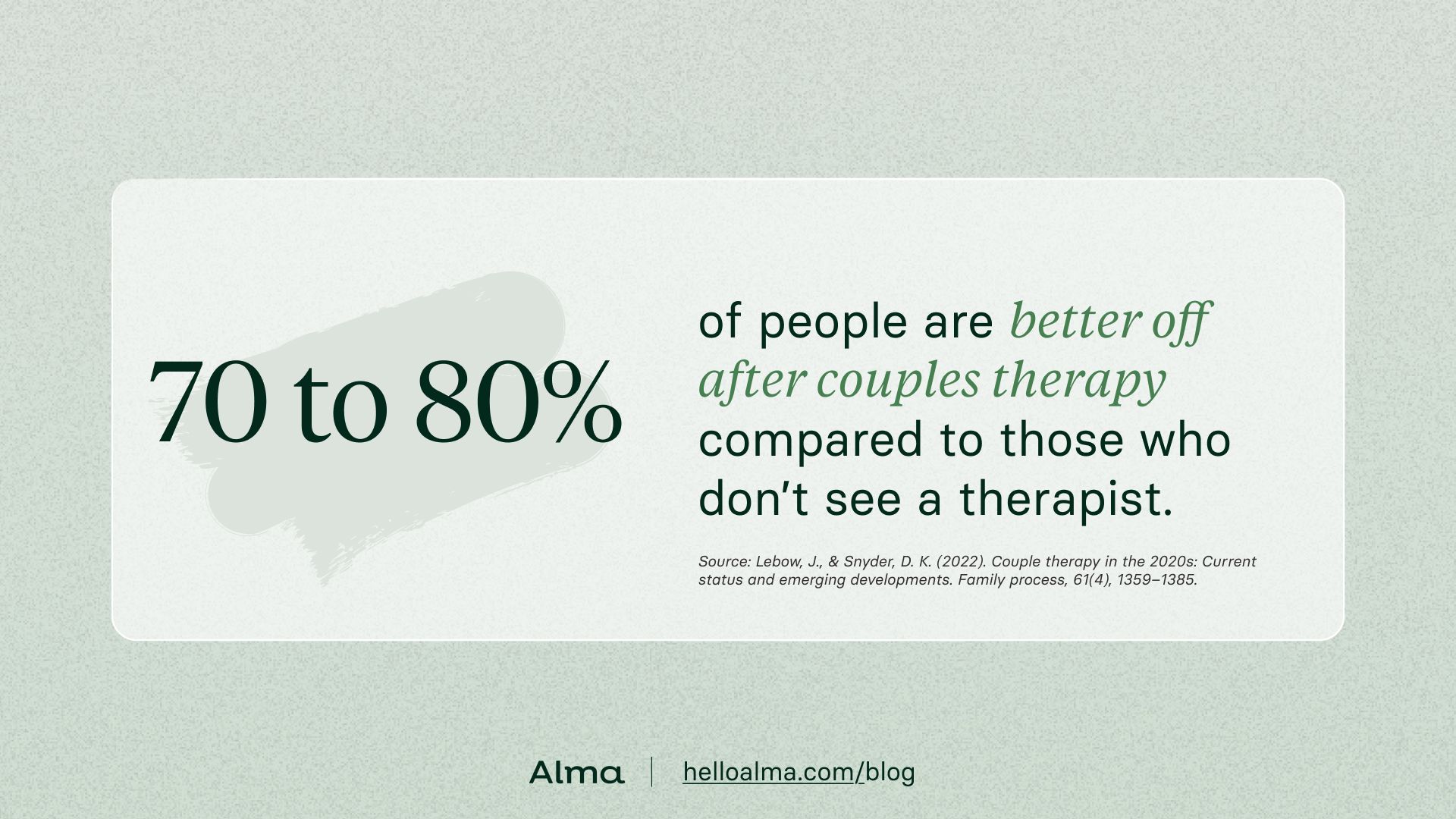 70 to 80% of people are better off after couples therapy compared to those who don't see a therapist