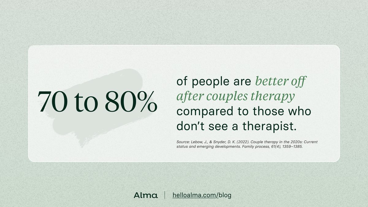 70 to 80% of people are better off after couples therapy compared to those who don't see a therapist