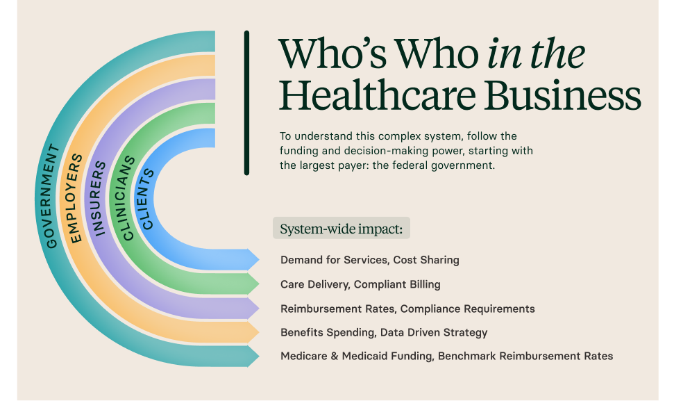 Healthcare business graphic