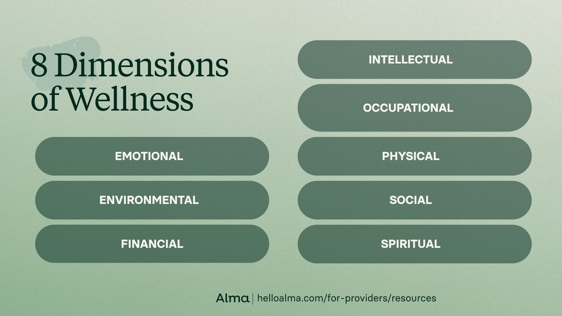 8 Dimensions of Wellness: Emotional, Environmental, Financial, Intellectual, Occupational, Physical, Social, Spiritual