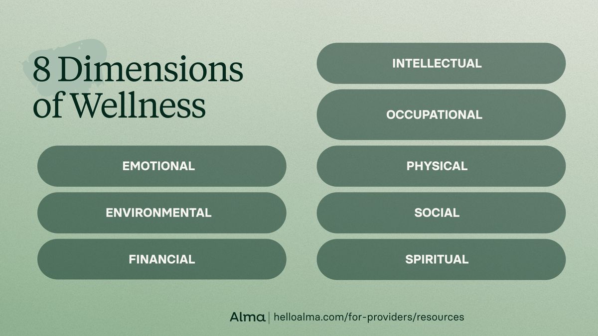 8 Dimensions of Wellness: Emotional, Environmental, Financial, Intellectual, Occupational, Physical, Social, Spiritual