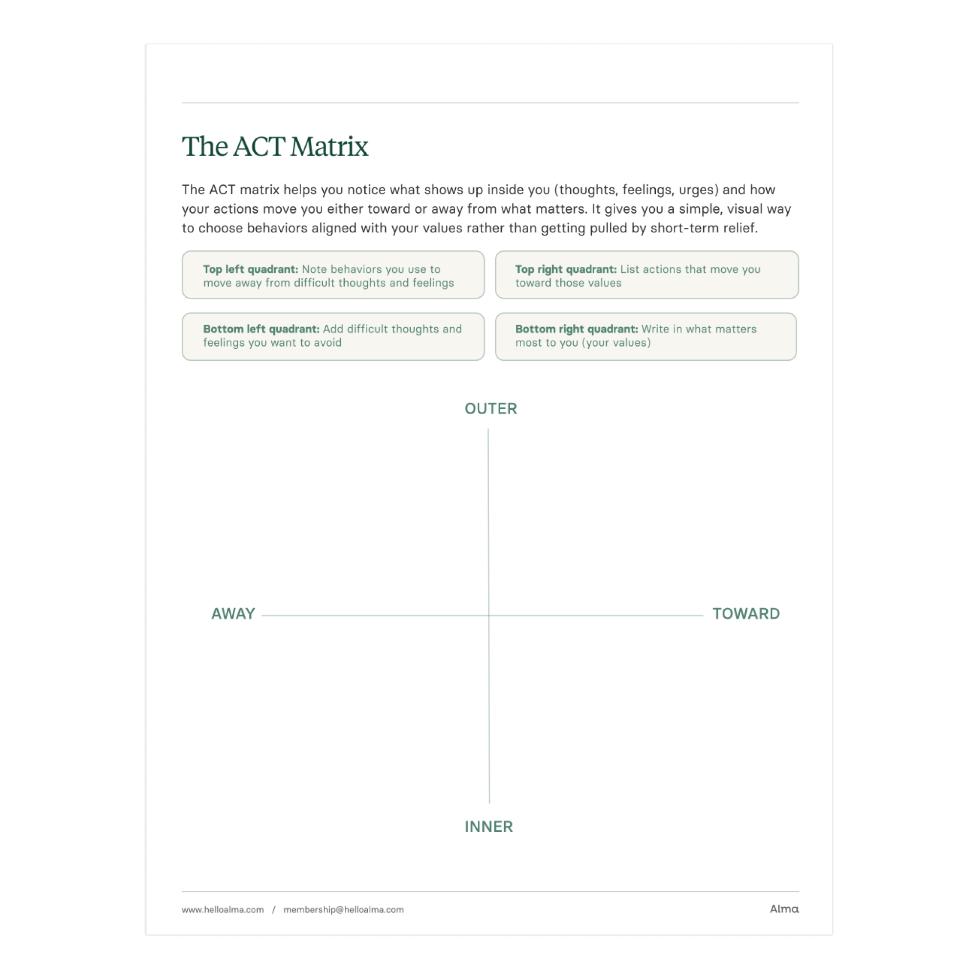 ACT Matrix PDF worksheet