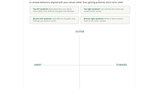ACT Matrix PDF worksheet