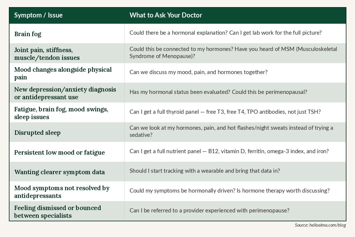 A cheatsheet for women in perimenopause that gives them tips on what to ask their doctor based the symptom or issue they're experiencing.