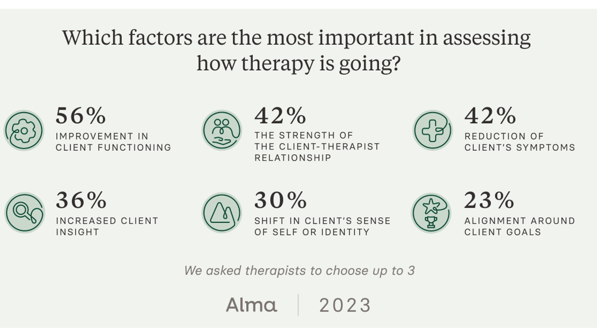 Trauma Treatment