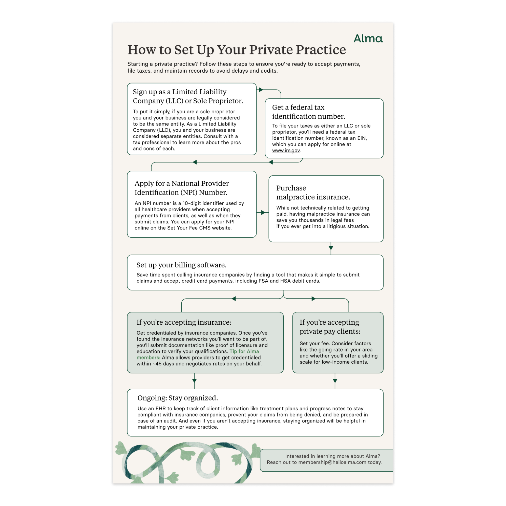 How to set up your private practice infographic