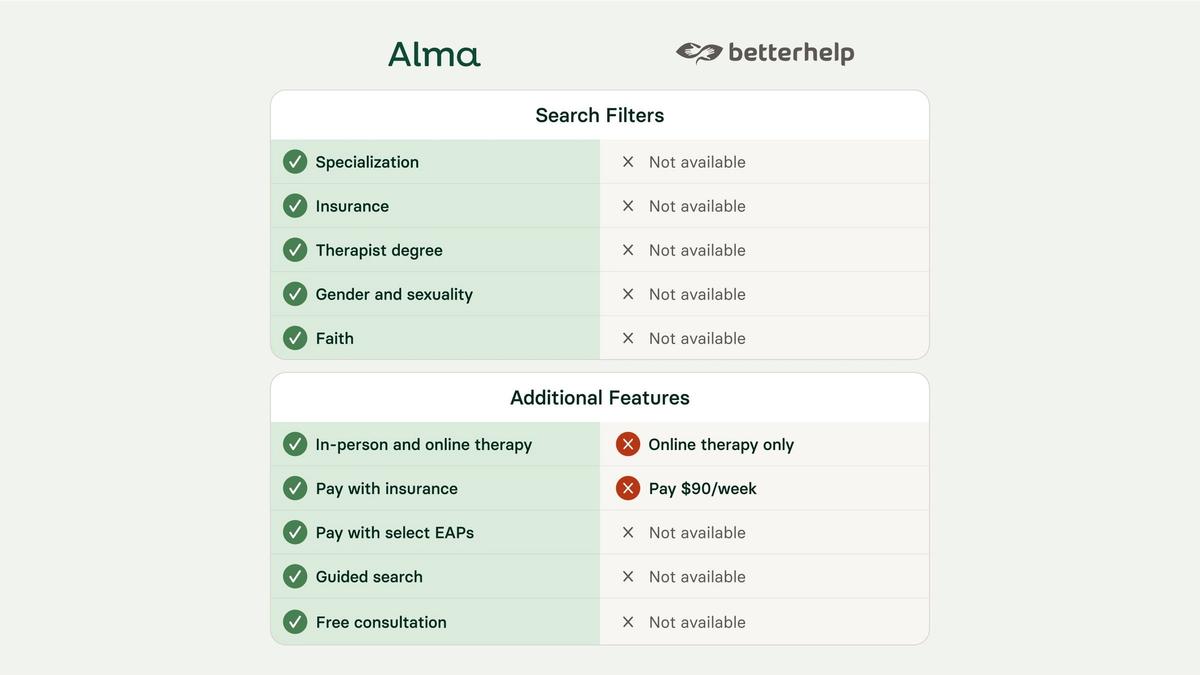 Comparison chart for Alma and BetterHelp online mental health platforms