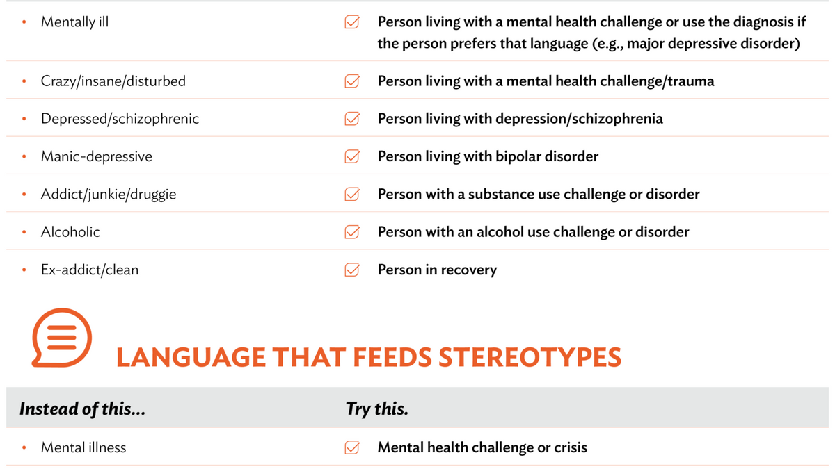 A table from Mental Health First Aid showing alternative, people-first language to use instead of stigmatizing phrases.