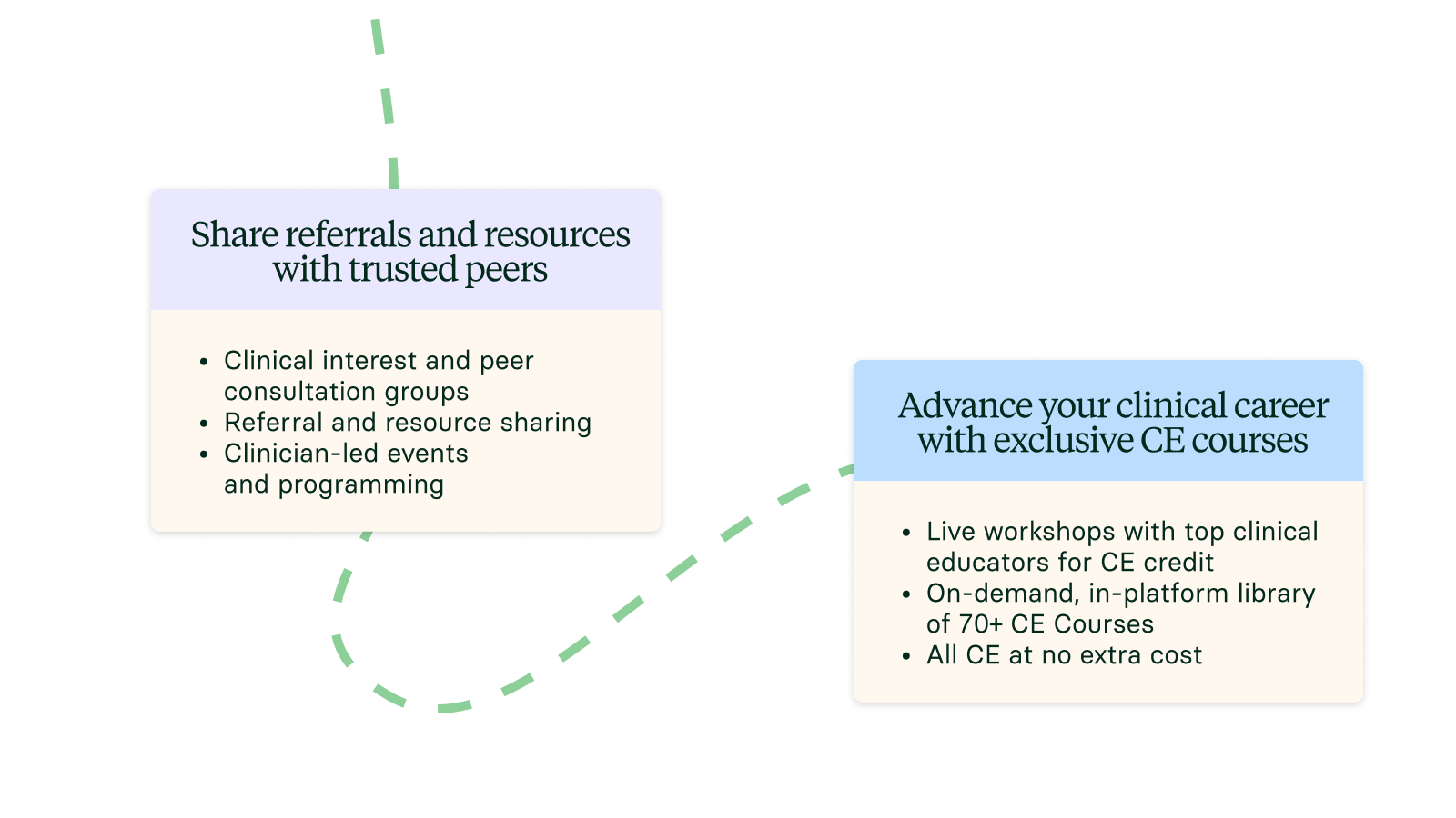 Share referrals and resources with trusted peers Clinical interest and peer consultation groups  Referral and resource sharing Clinician-led events  and programming Advance your clinical career with exclusive CE courses Live workshops with top clinical educators for CE credit On-demand, in-platform library of 70+ CE Courses All CE at no extra cost