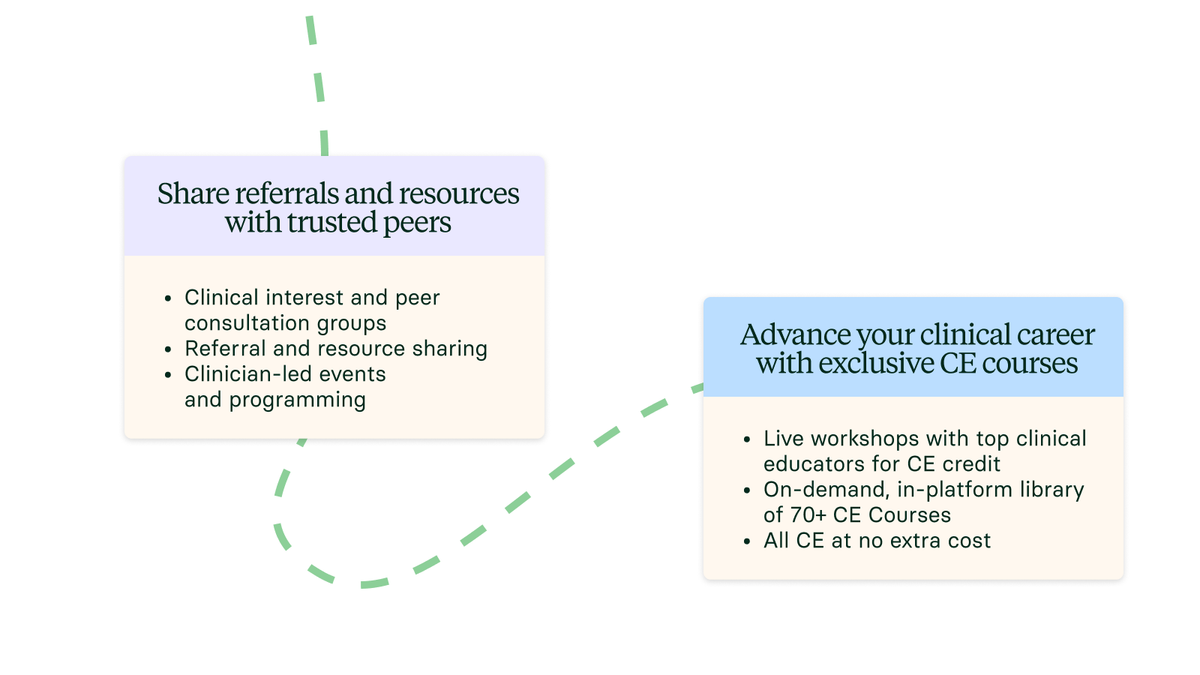 Share referrals and resources with trusted peers Clinical interest and peer consultation groups  Referral and resource sharing Clinician-led events  and programming Advance your clinical career with exclusive CE courses Live workshops with top clinical educators for CE credit On-demand, in-platform library of 70+ CE Courses All CE at no extra cost