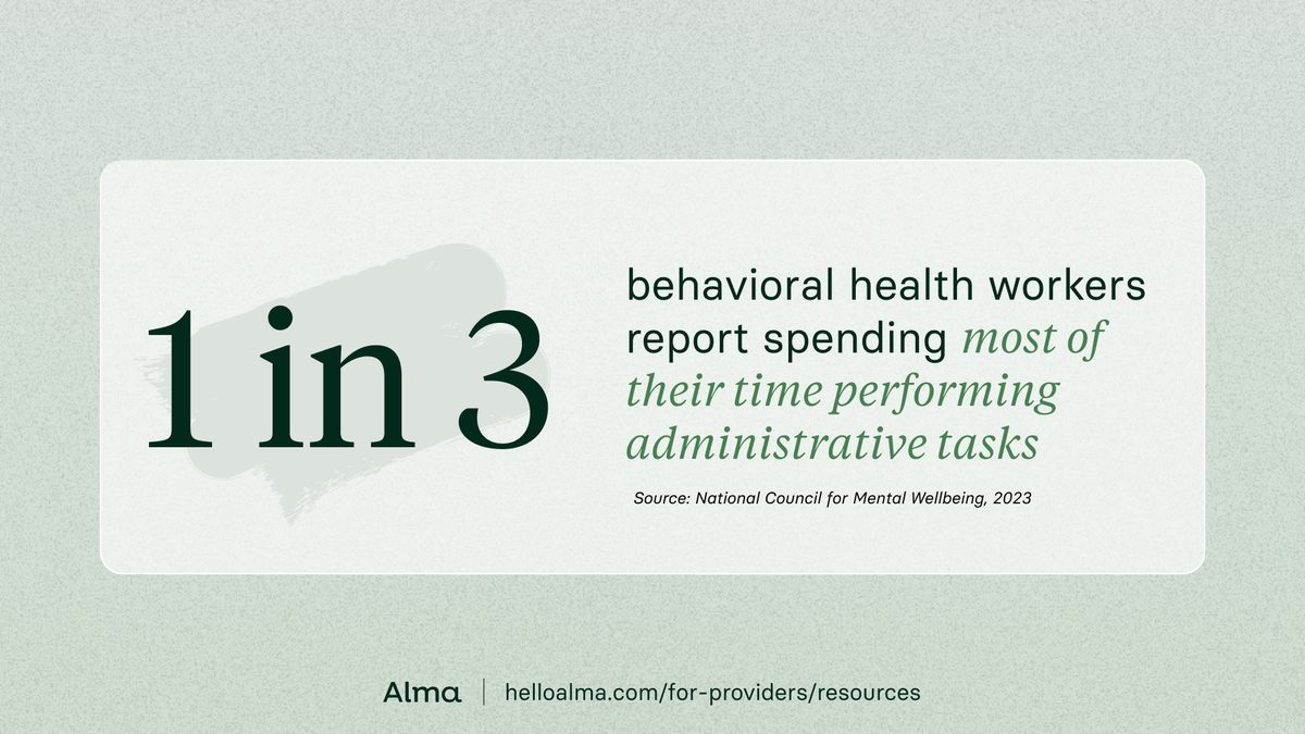 1 in 3 behavioral health workforce reported spending most of their time on administrative tasks