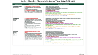 Diagnostic Criteria for Anxiety Disorders: A Quick Reference Guide