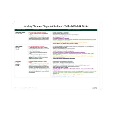 Diagnostic Criteria for Anxiety Disorders: A Quick Reference Guide