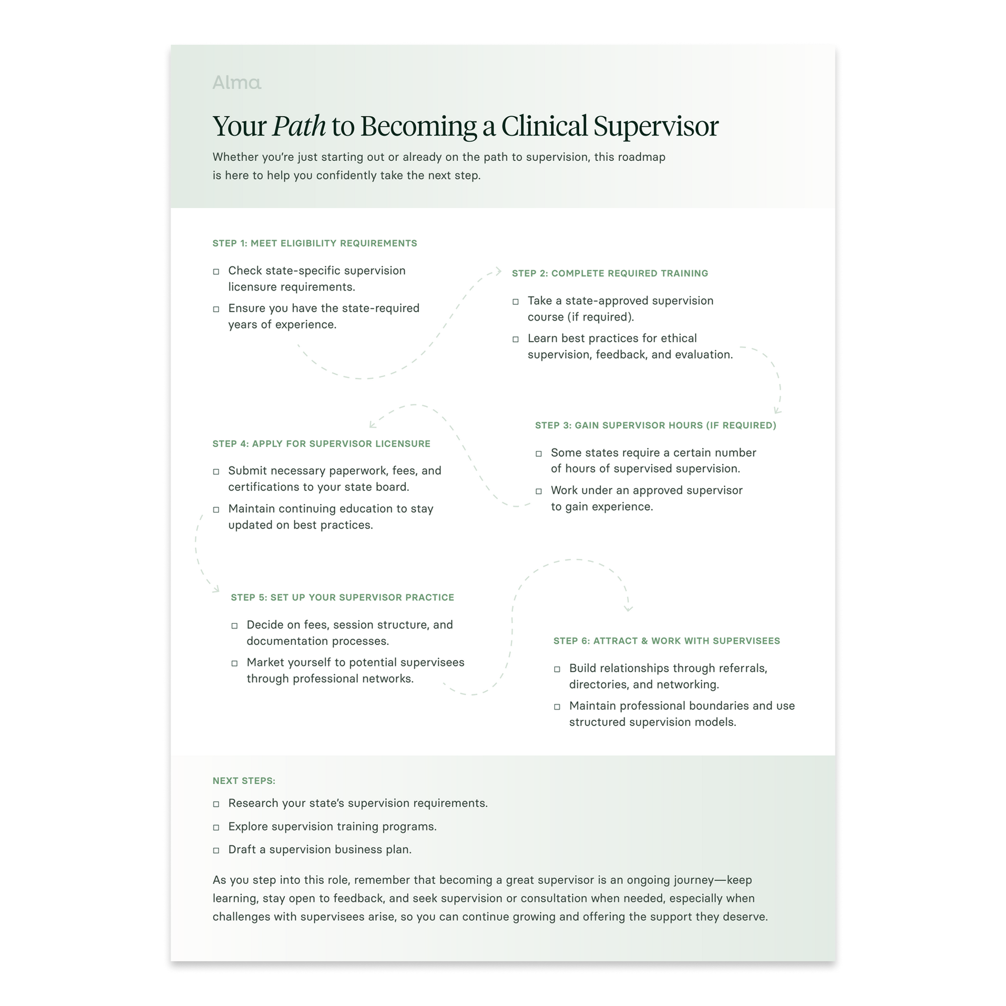 Mental Health Clinician-to-Supervisor Roadmap