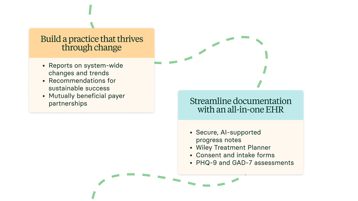 Build a practice that thrives through change Reports on system-wide changes and trends Recommendations for sustainable success Mutually beneficial payer partnerships Streamline documentation with an all-in-one EHR Secure, AI-supported  progress notes Wiley Treatment Planner Consent and intake forms PHQ-9 and GAD-7 assessments