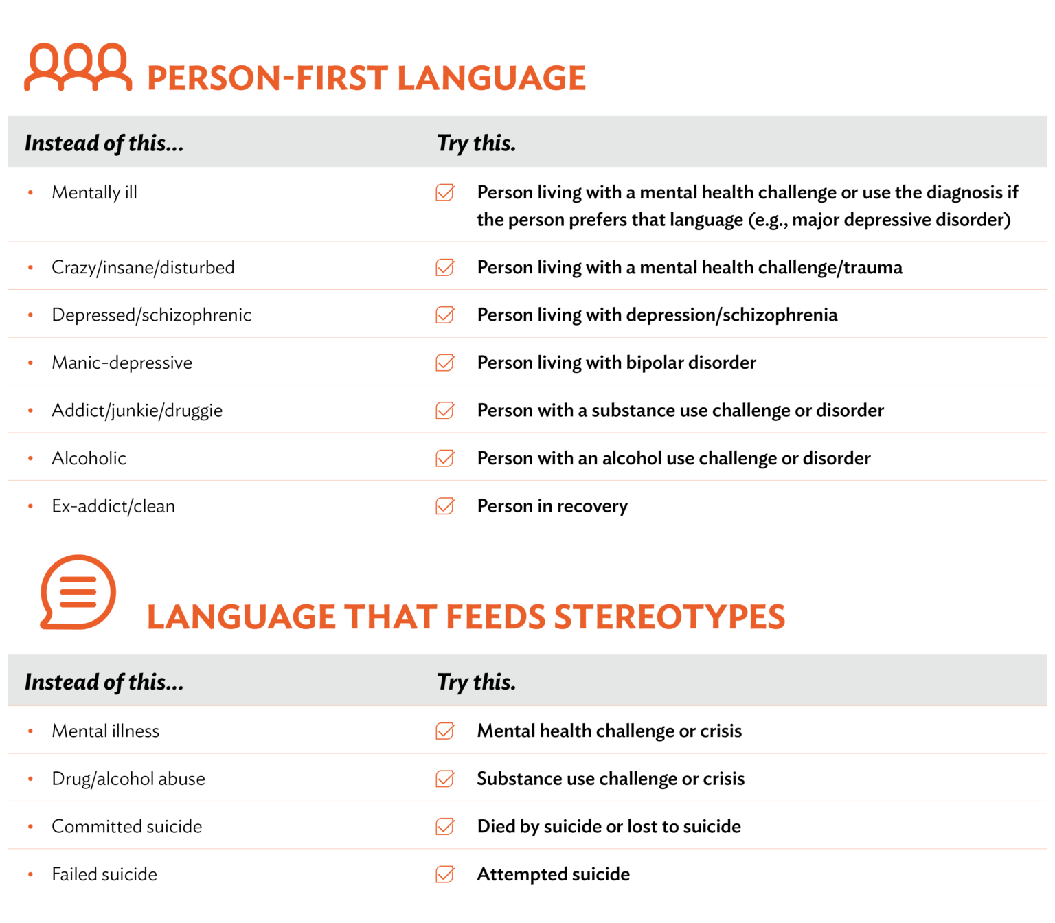 A table from Mental Health First Aid showing alternative, people-first language to use instead of stigmatizing phrases.