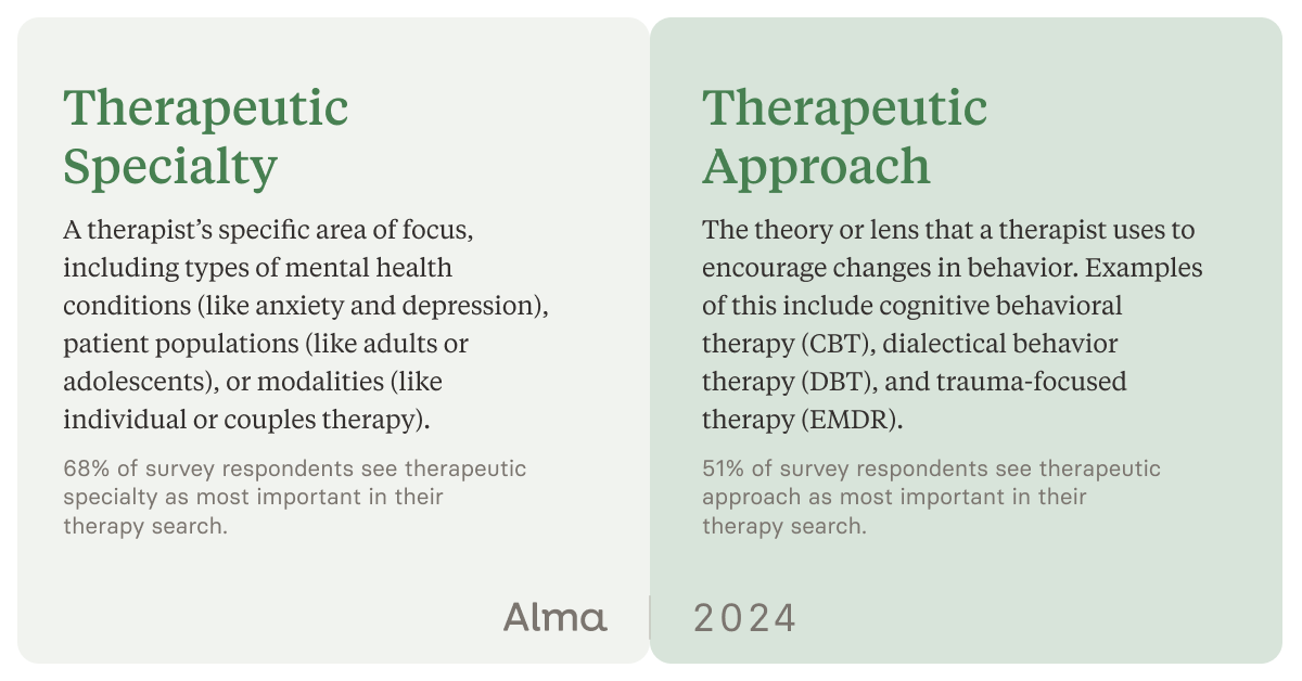 A comparison of the concepts therapeutic speciality and therapeutic approach.