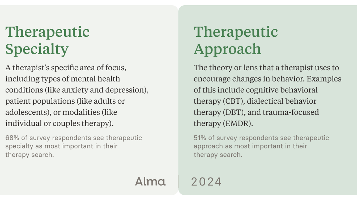 A comparison of the concepts therapeutic speciality and therapeutic approach.