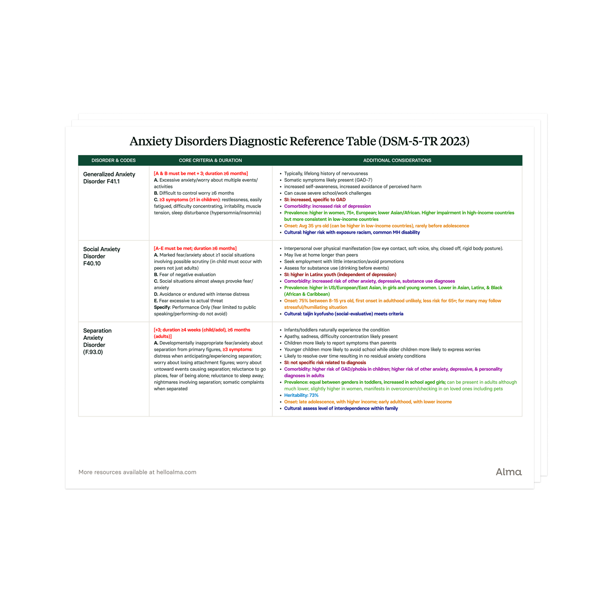 Diagnostic Criteria for Anxiety Disorders: A Quick Reference Guide