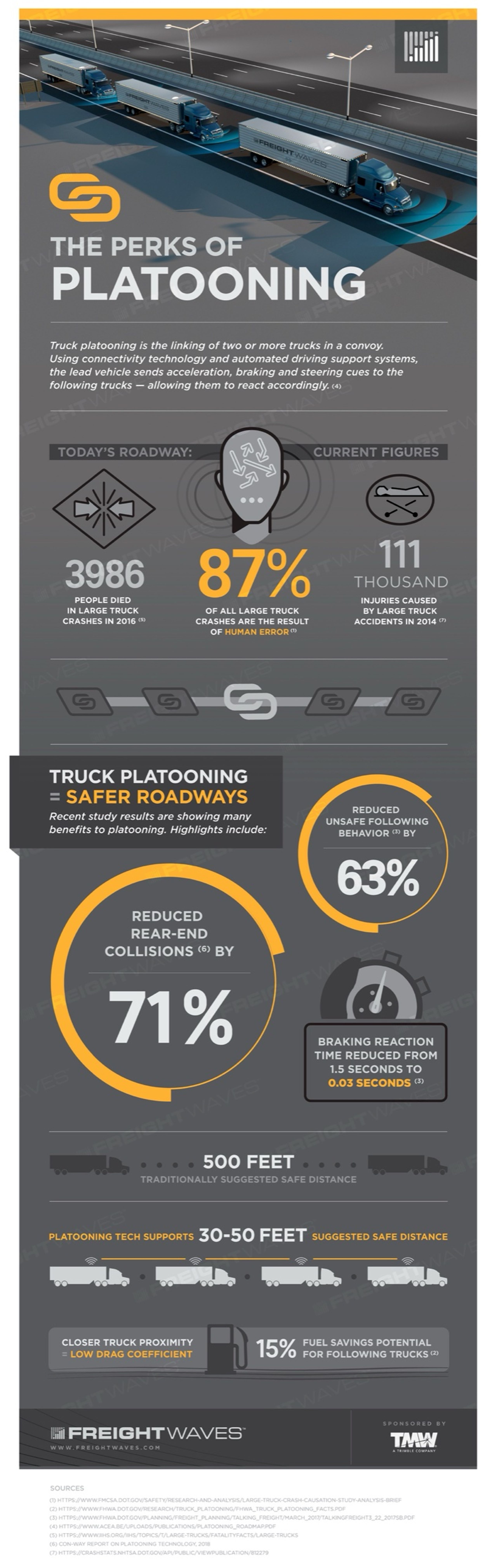 The Perks of Platooning infographic — truck convoy statistics on slate gray