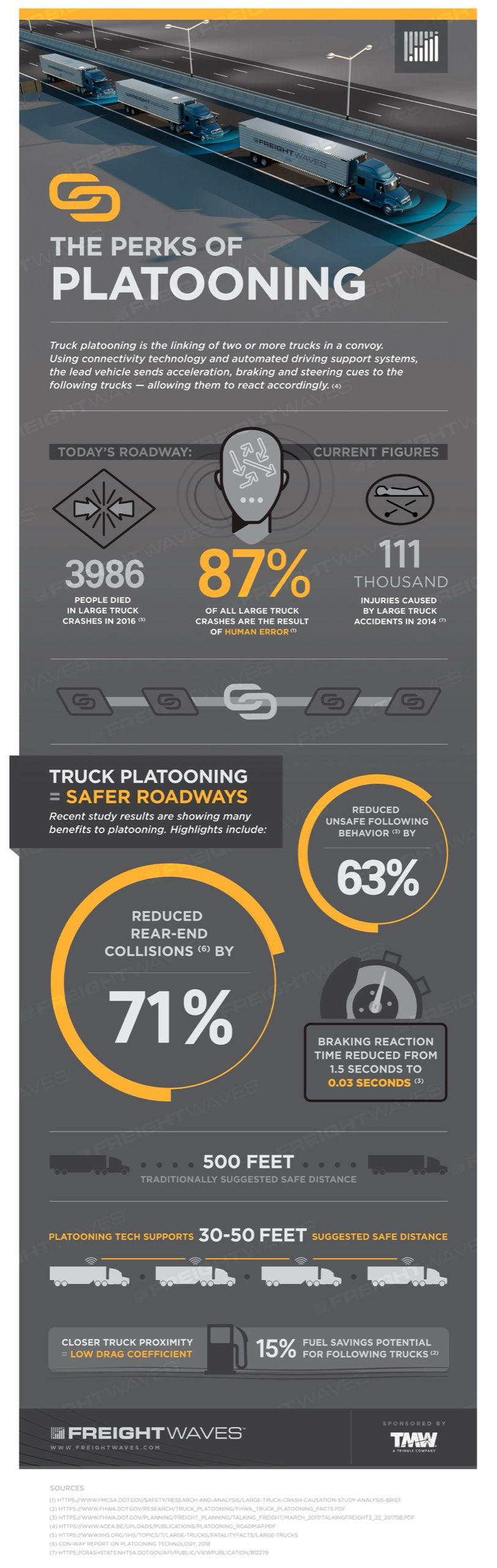 The Perks of Platooning infographic — truck convoy statistics on slate gray