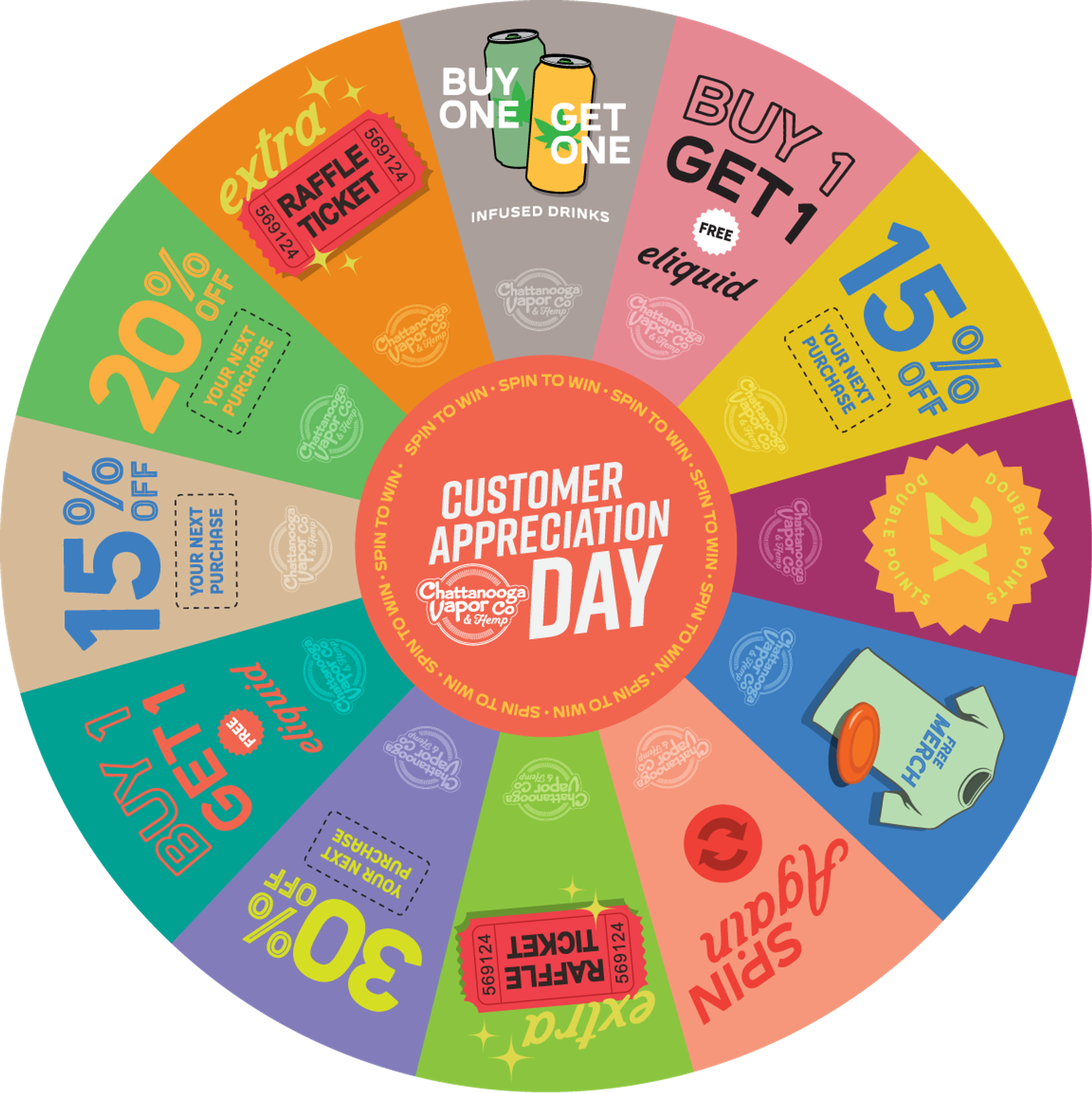 Customer Appreciation Day prize wheel — sixteen coloured wedges of discounts and raffle tickets around a red hub.