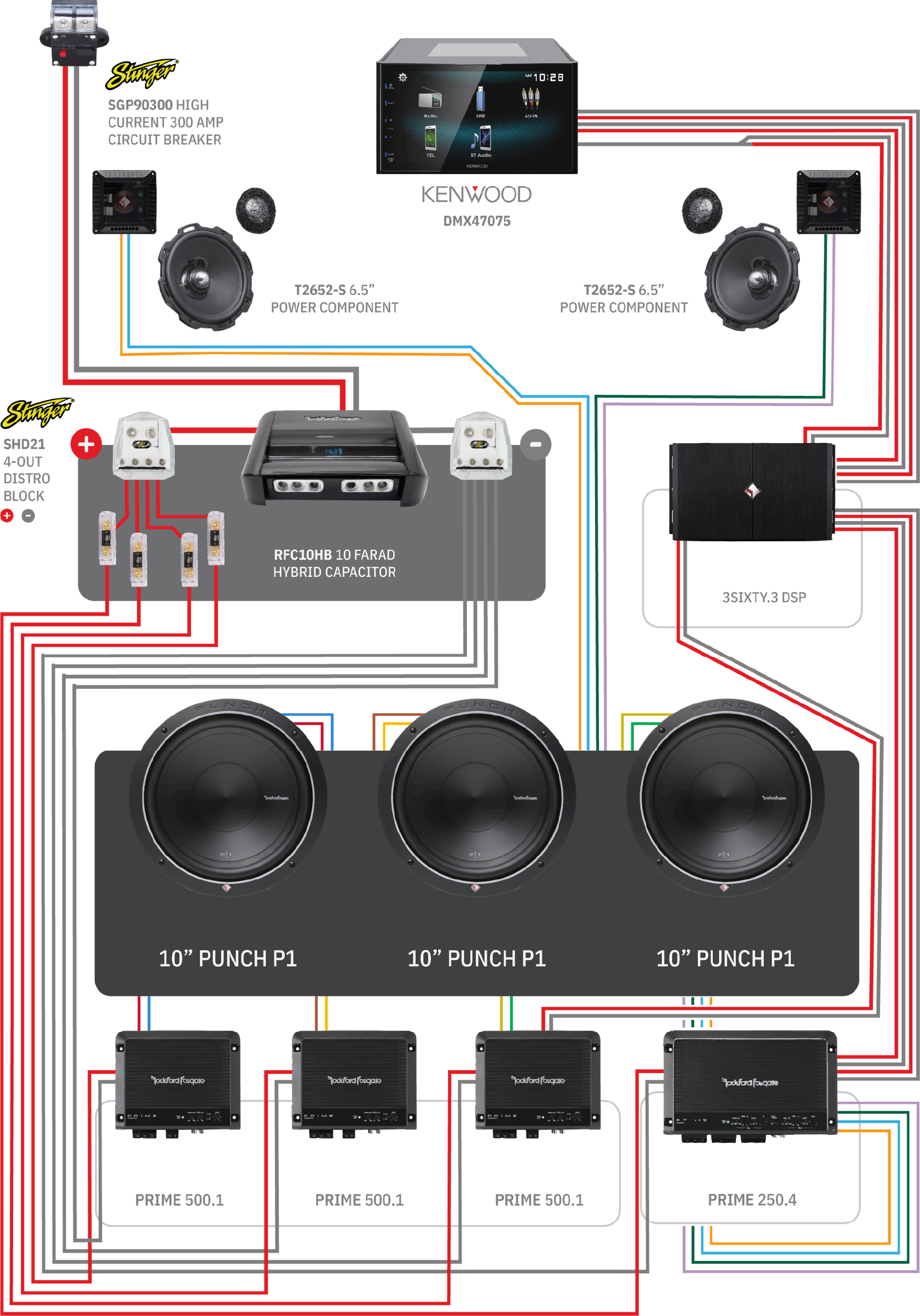 Car audio install schematic — Kenwood head unit, Rockford Fosgate amplifiers and subwoofers wired through a Stinger distribution block, drawn in colour-coded runs on black.