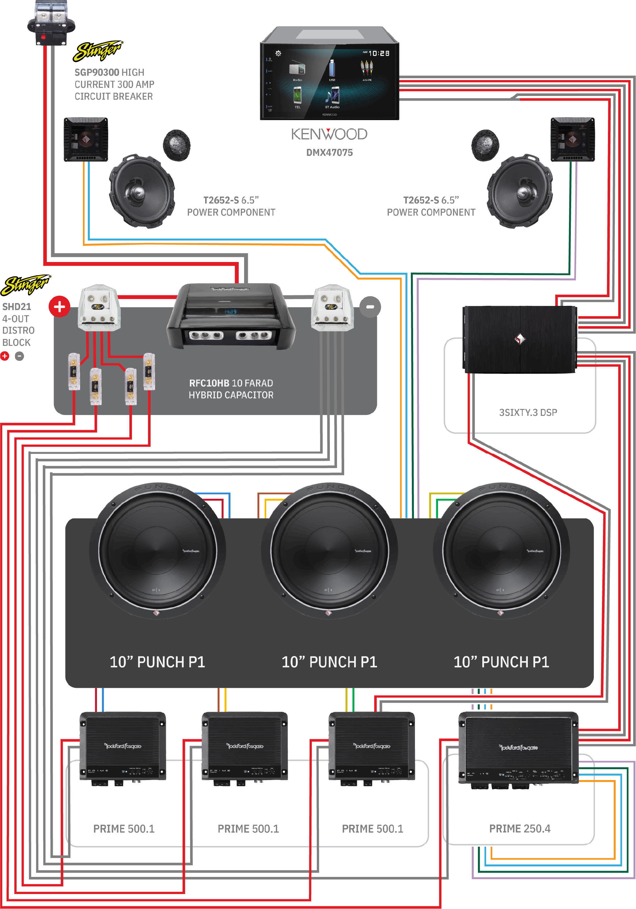 Car audio install schematic — Kenwood head unit, Rockford Fosgate amplifiers and subwoofers wired through a Stinger distribution block, drawn in colour-coded runs on black.