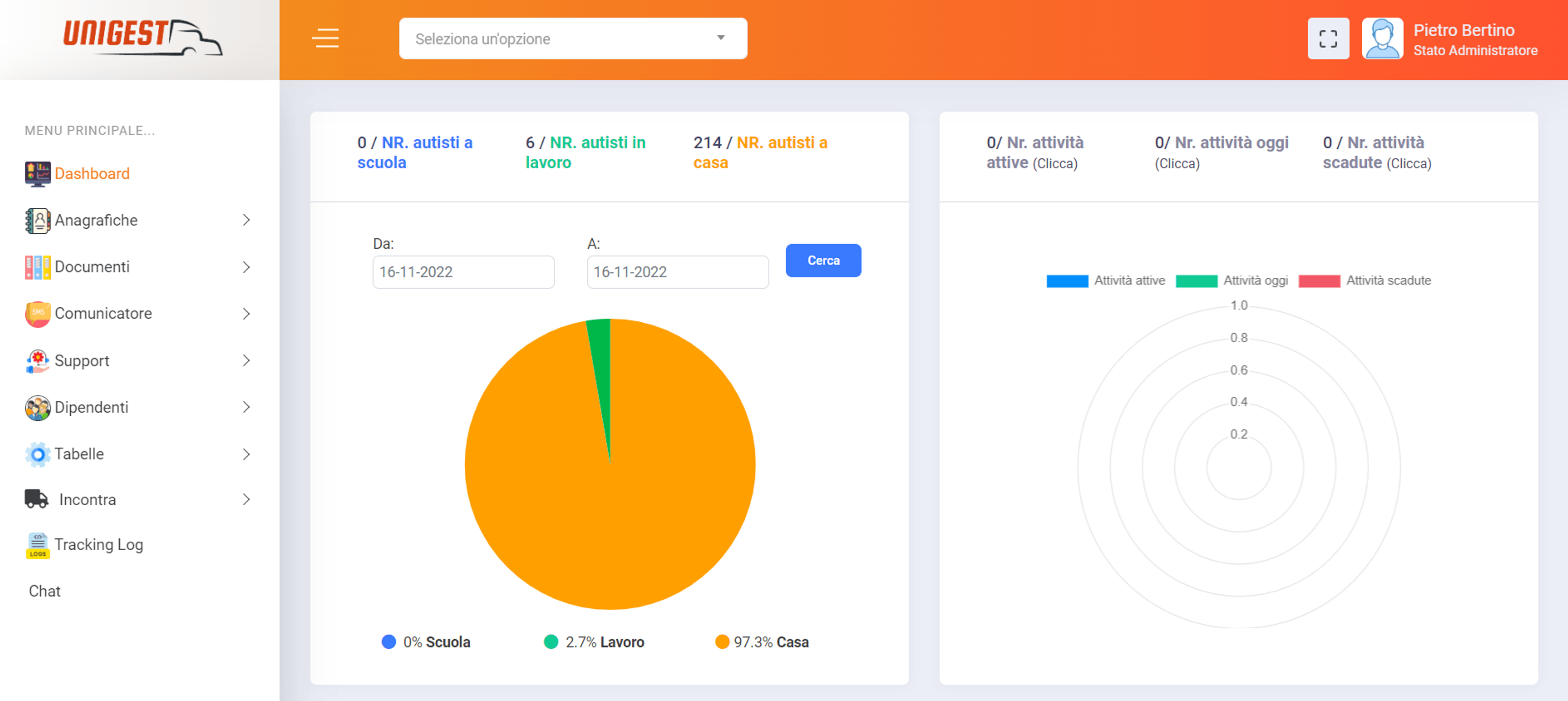 unigest-dashboard