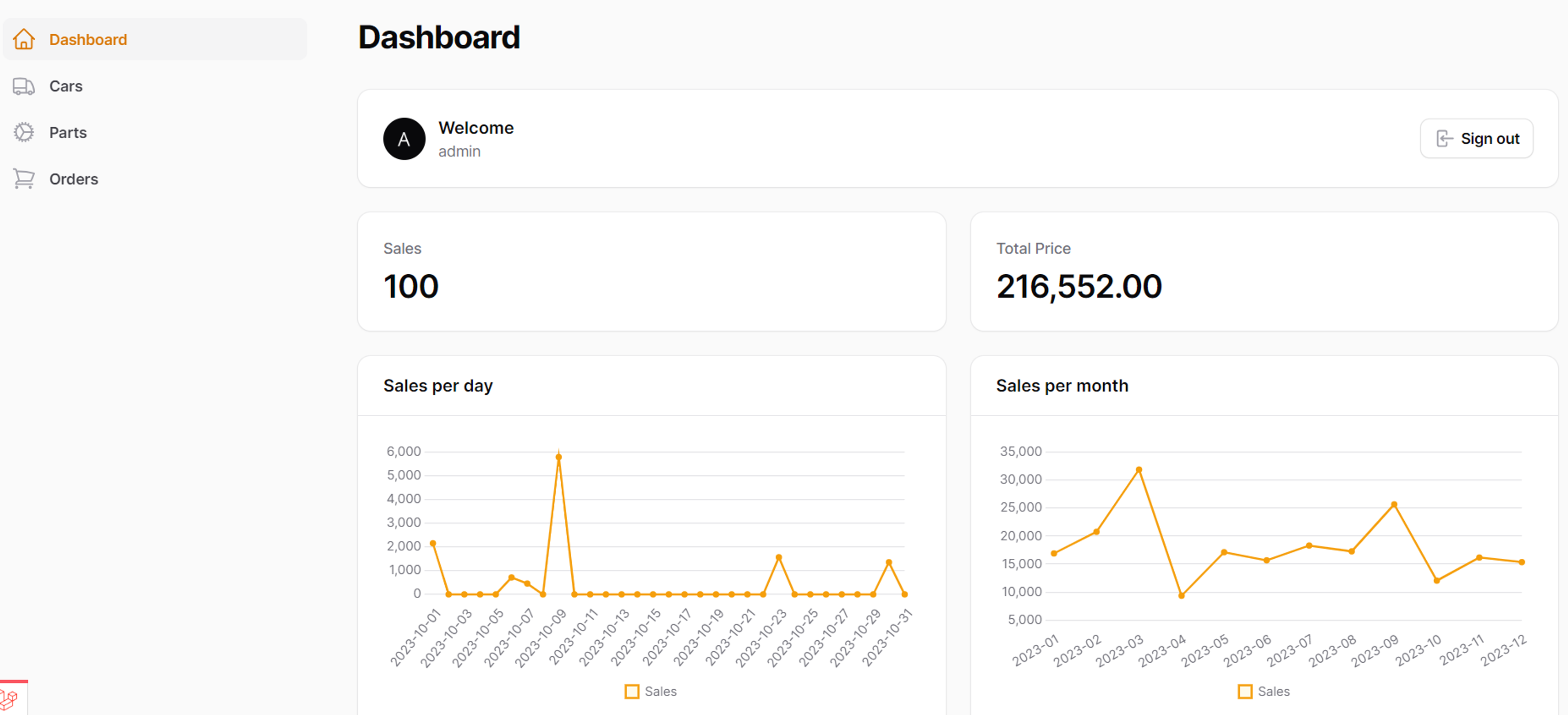 crm-car-dashboard