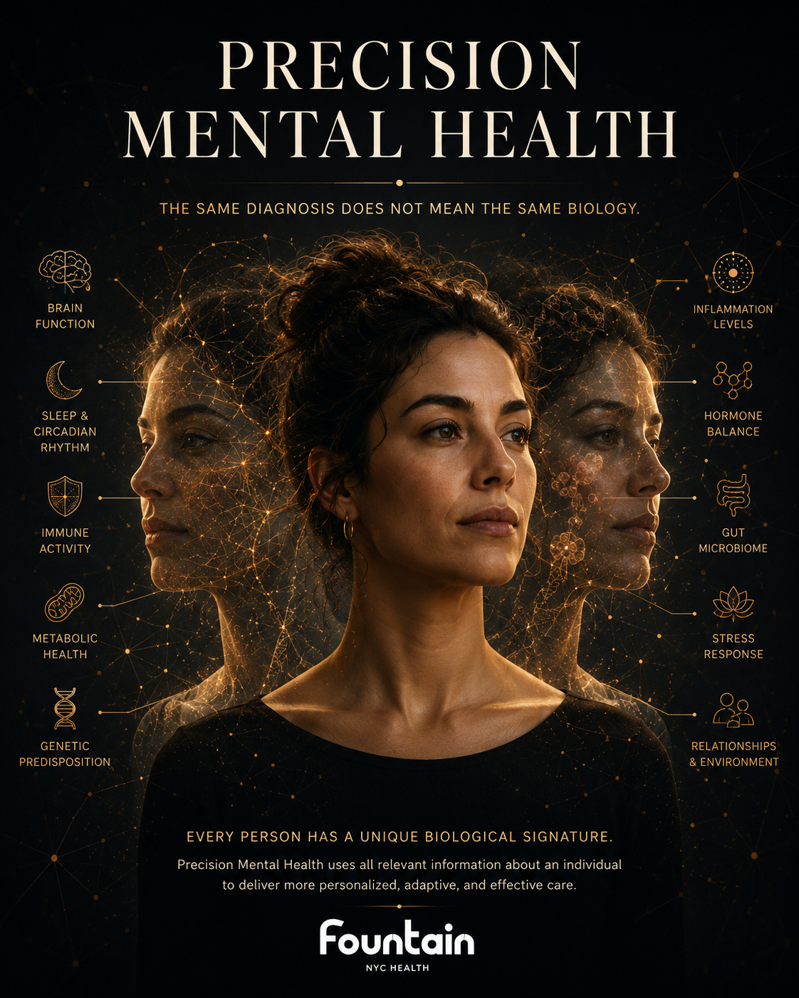 Precision Mental Health: A New Standard for Mental Health Care