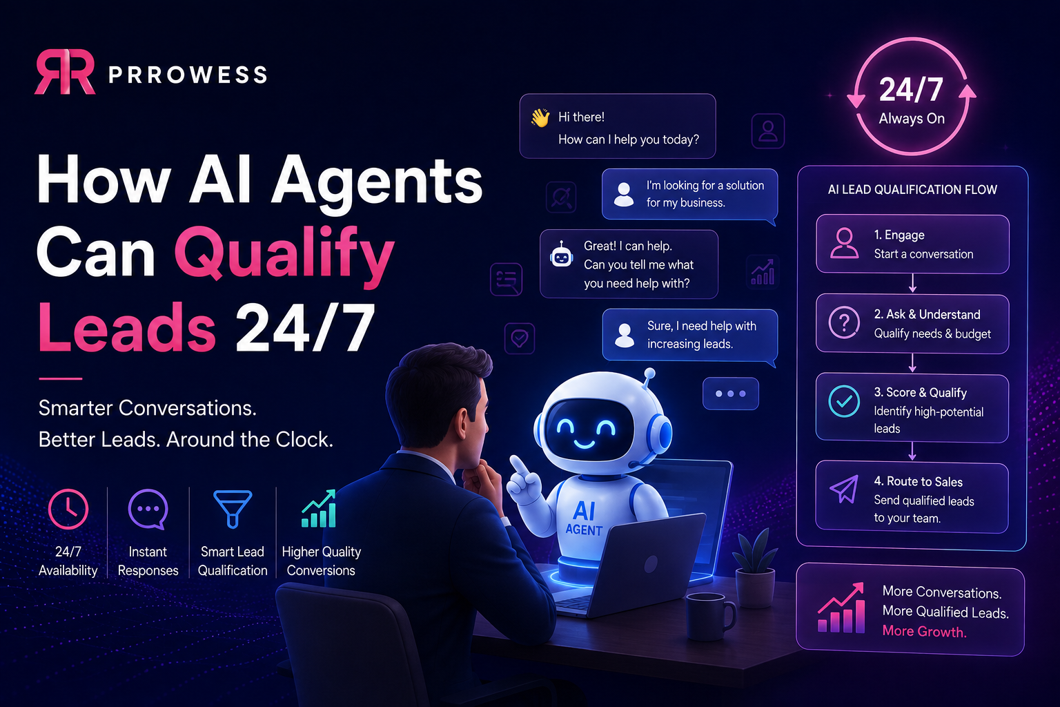 How AI Agents Can Qualify Leads 247
