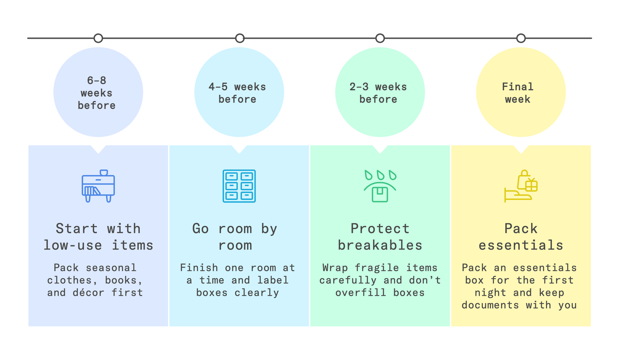 timeline for how long to pack a house