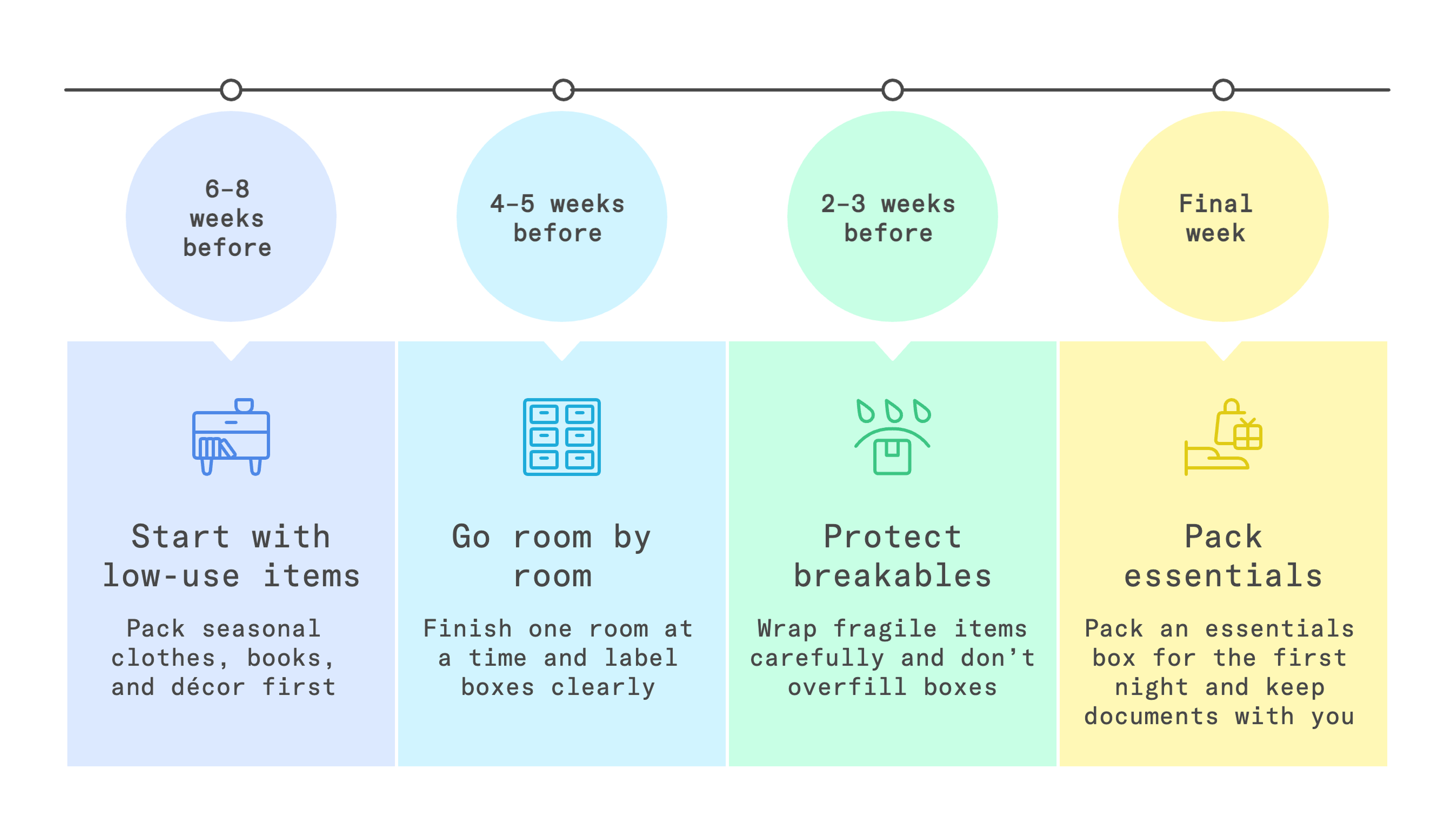 timeline for how long to pack a house