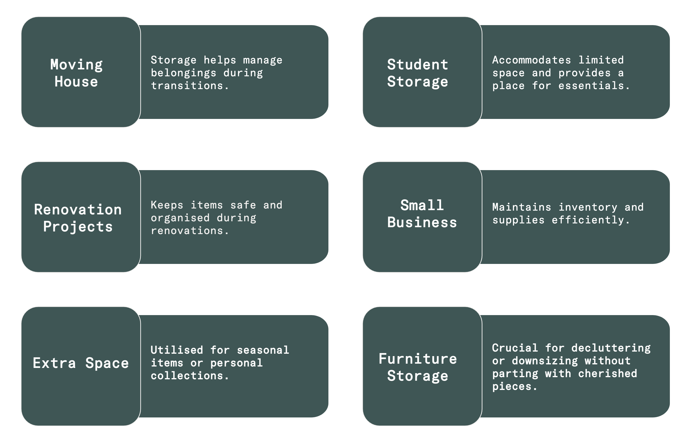 Self storage use cases