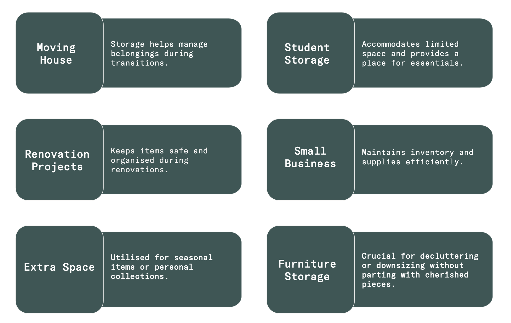 Self storage use cases