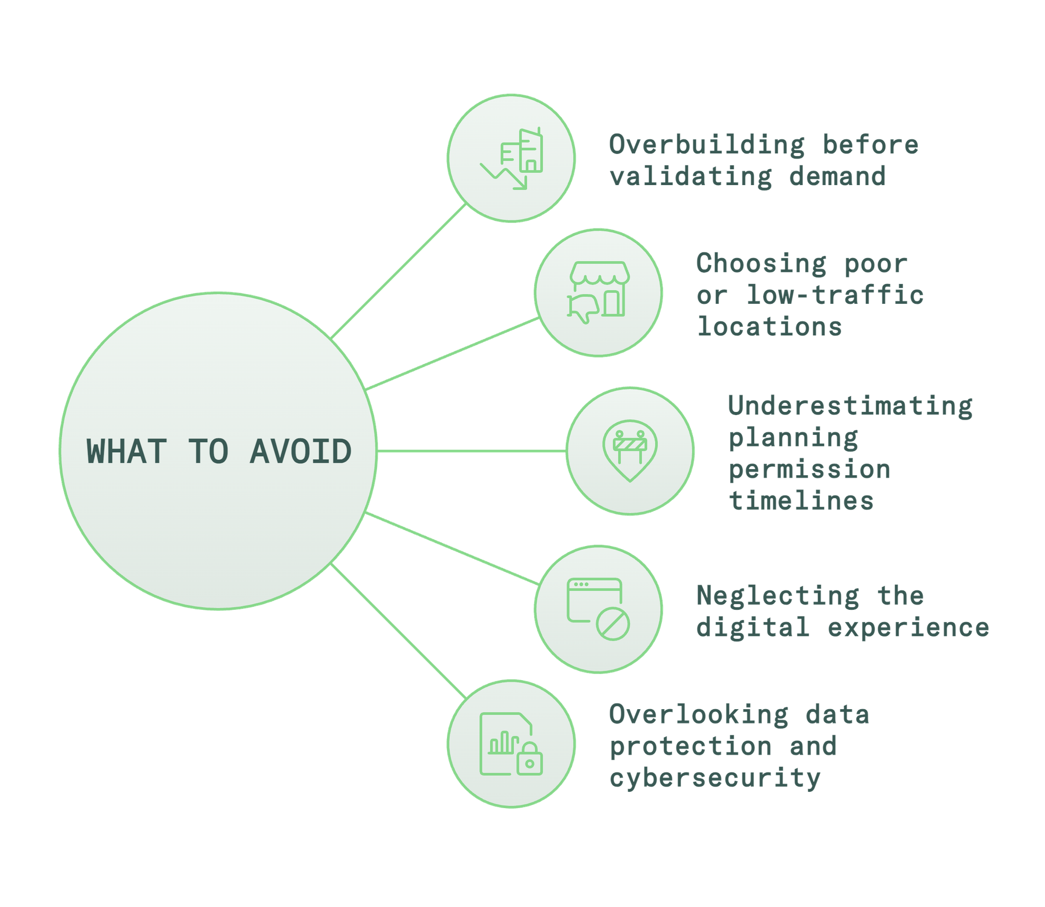 pitfalls when starting a self storage business