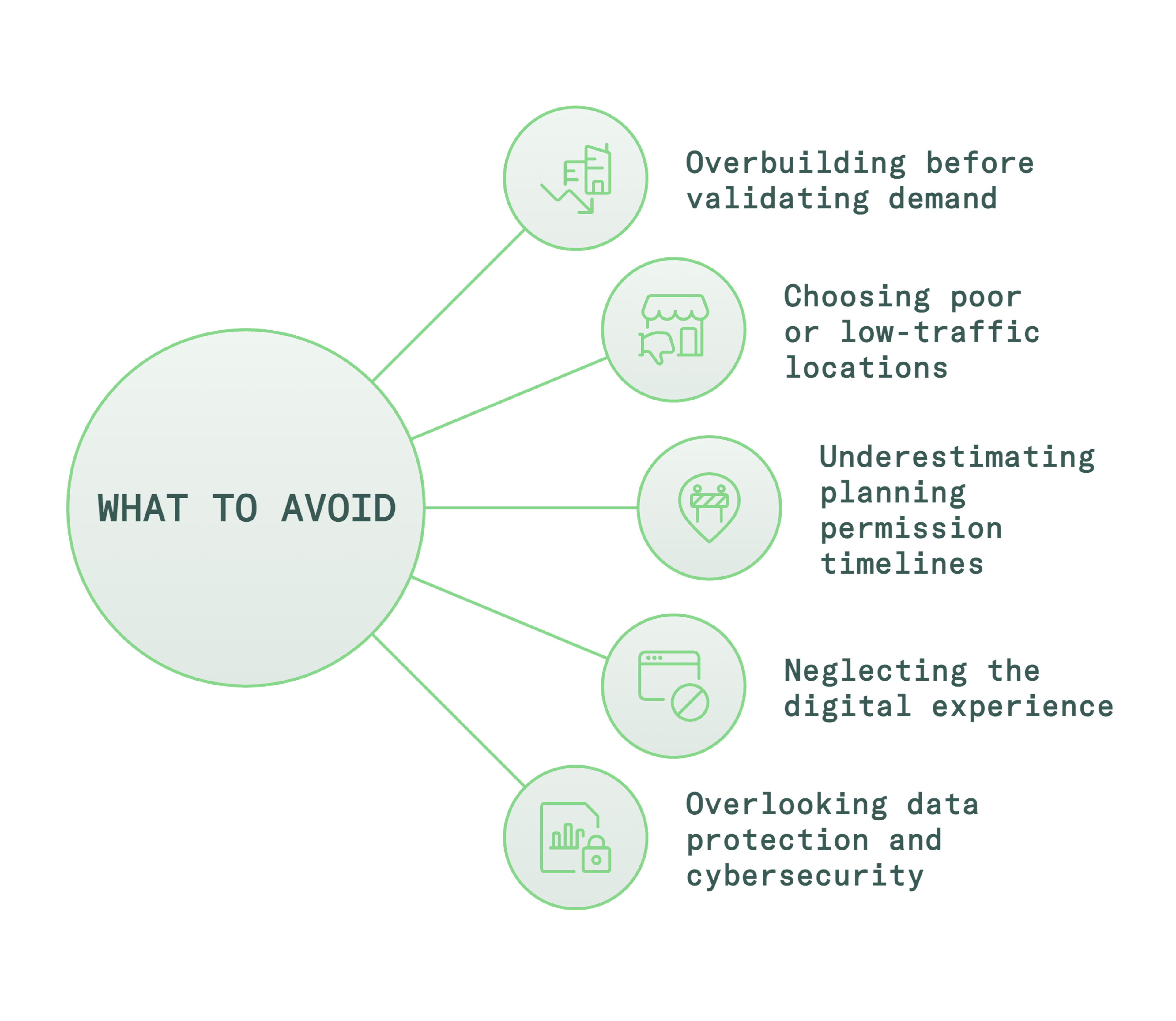 pitfalls when starting a self storage business