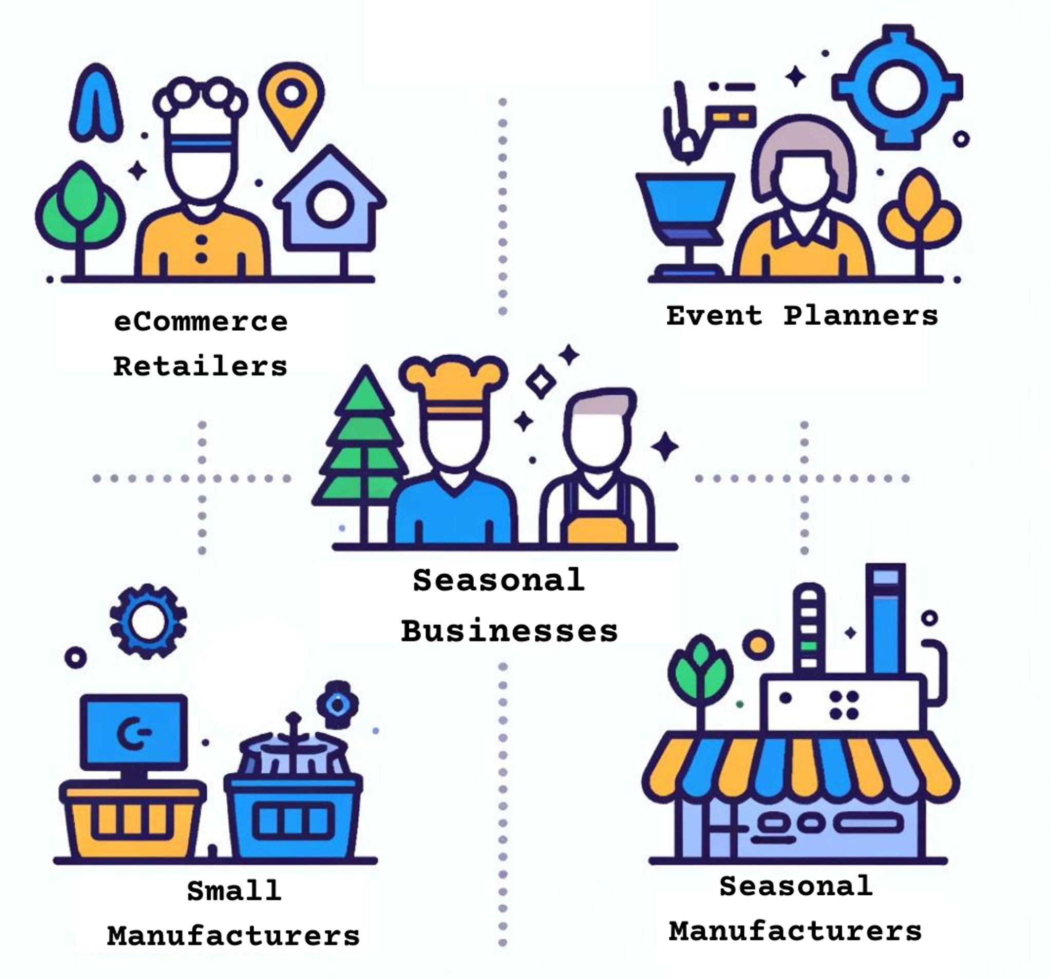 infographic of businesses that use storage units