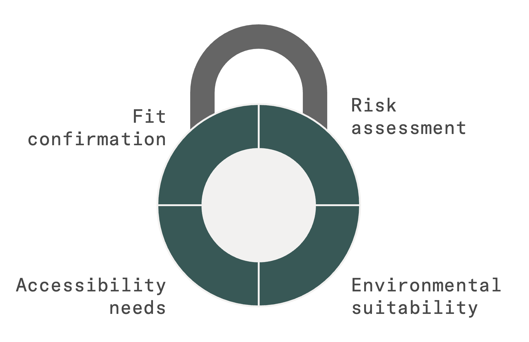 how to choose a padlock for self storage