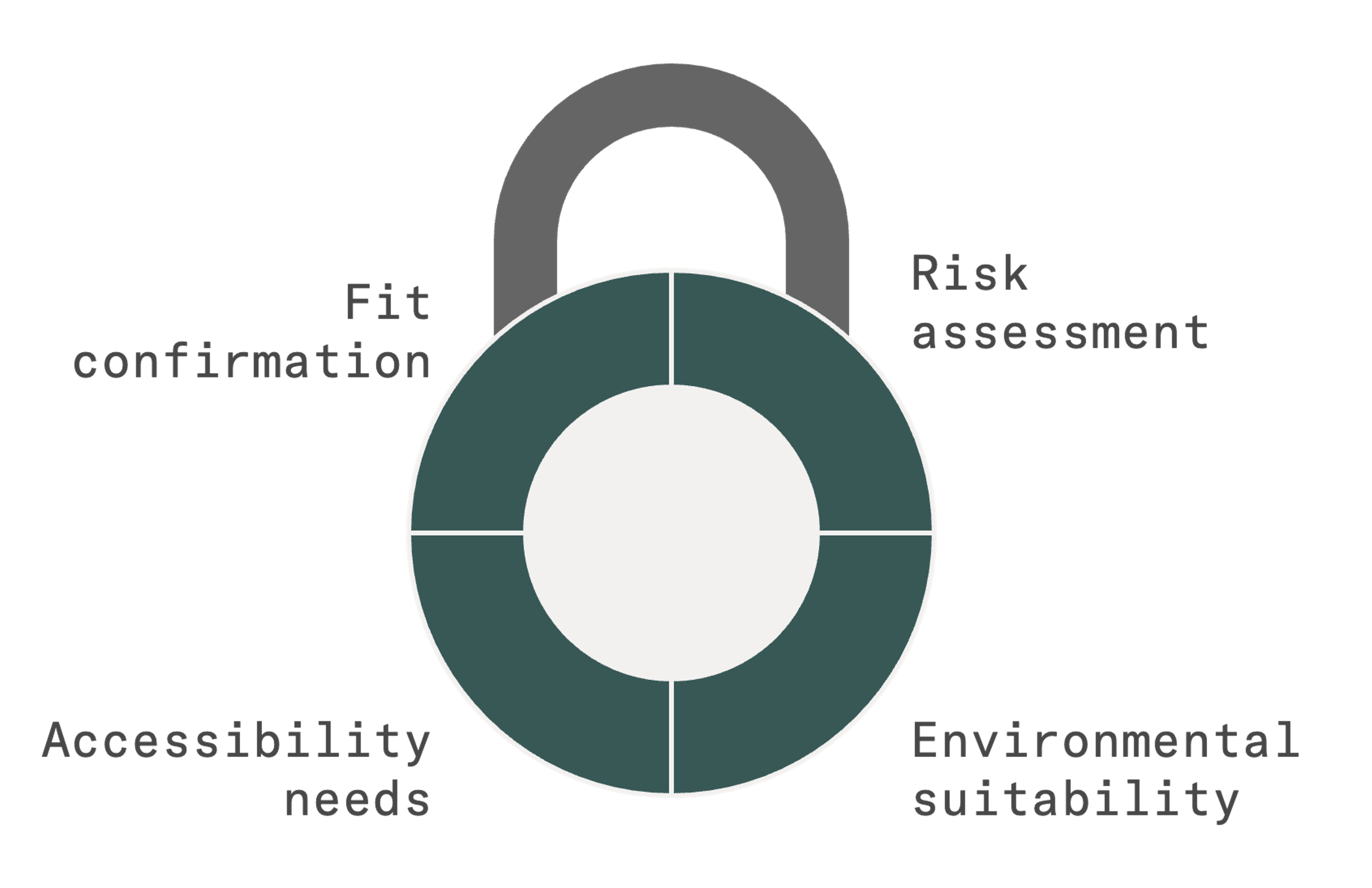how to choose a padlock for self storage