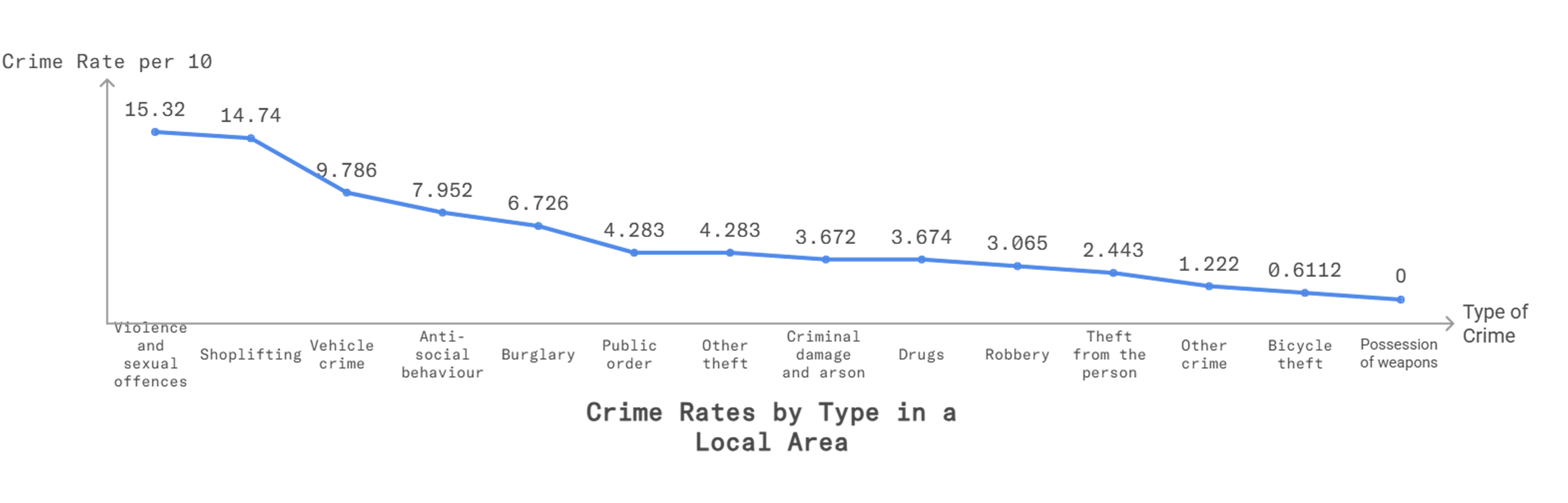 Crime rate comparison, 2025 according to Crystal Roof
