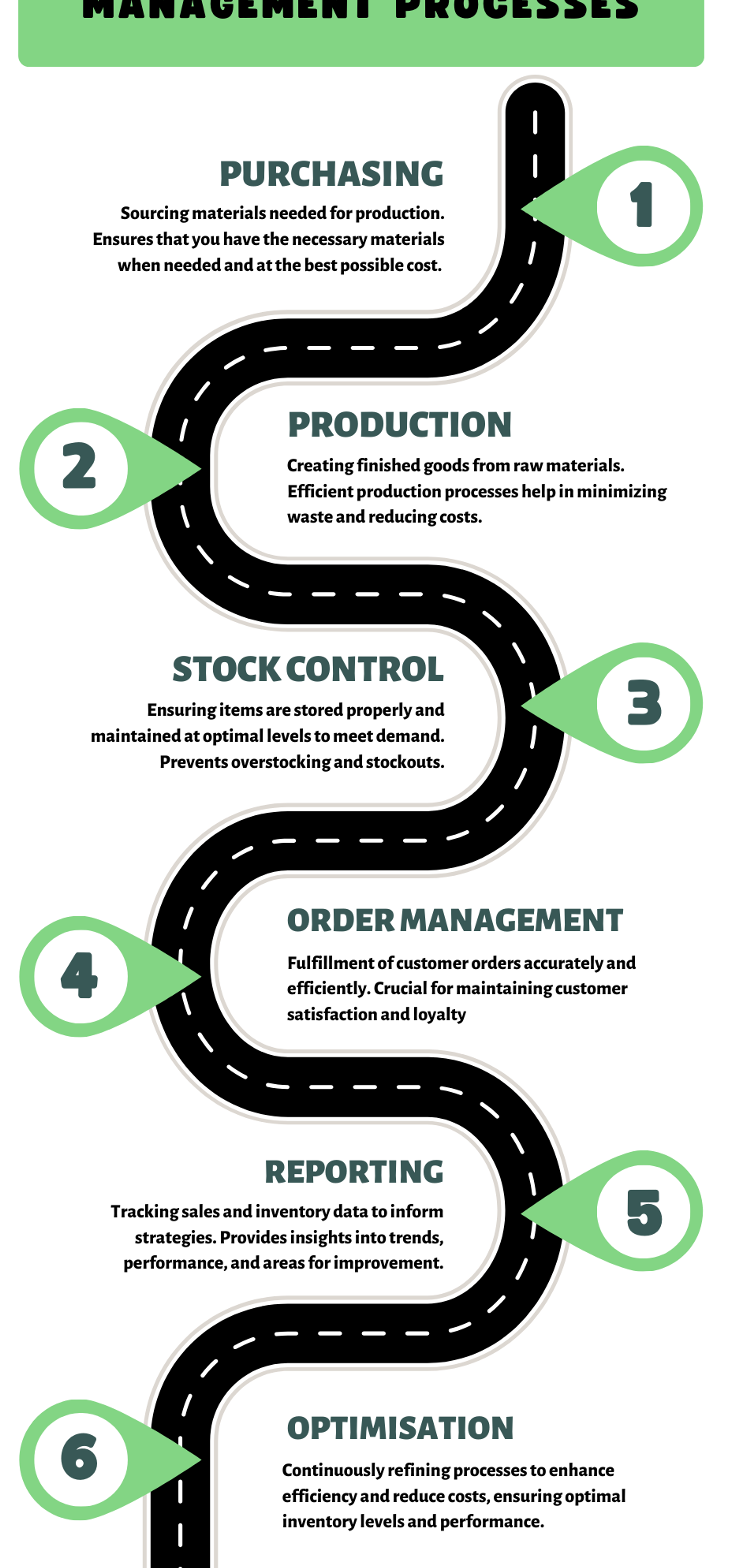 infographic showing inventory processes