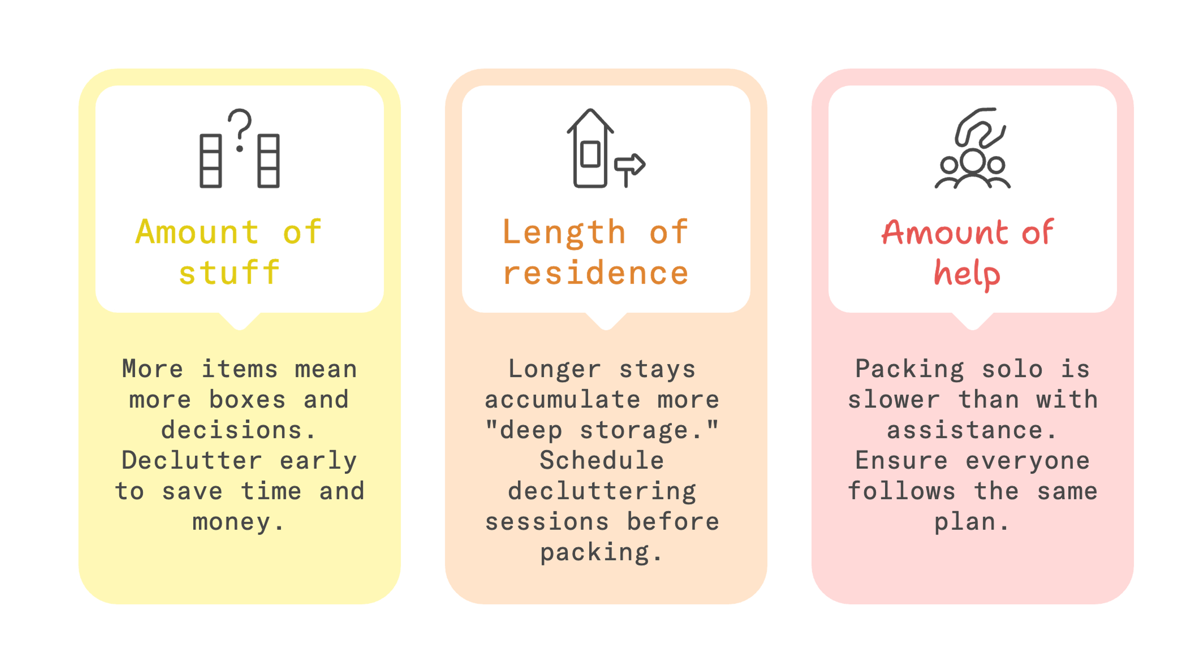 facts that affect how long it takes to pack a house