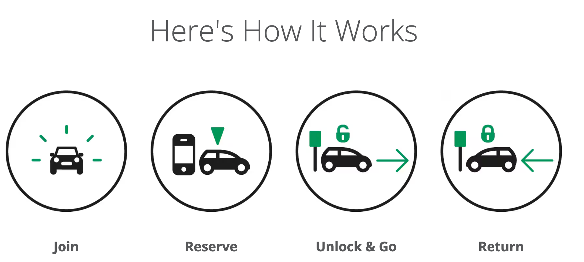 How it works